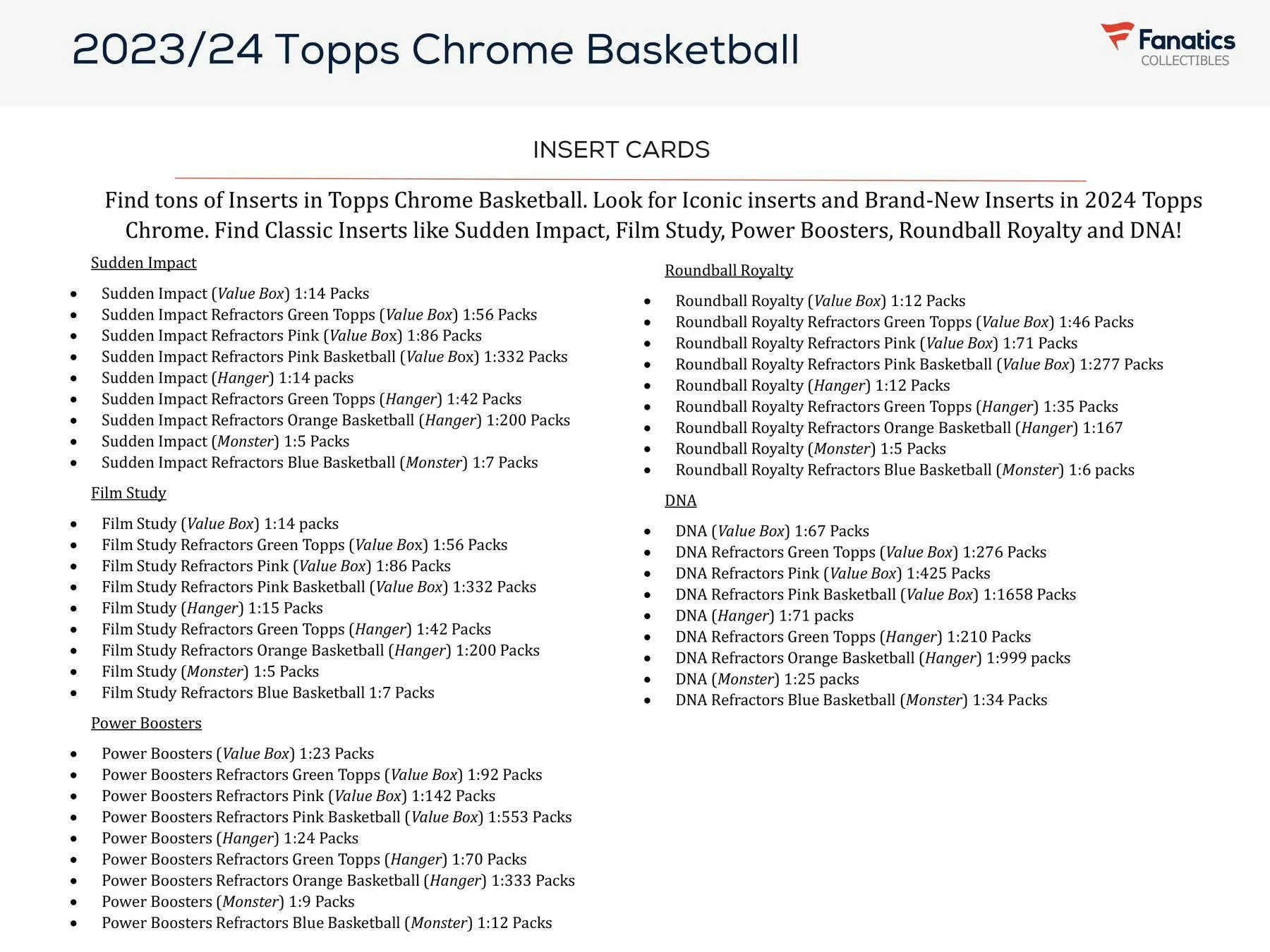 2023-24 Topps Chrome Basketball Monster Mega Box