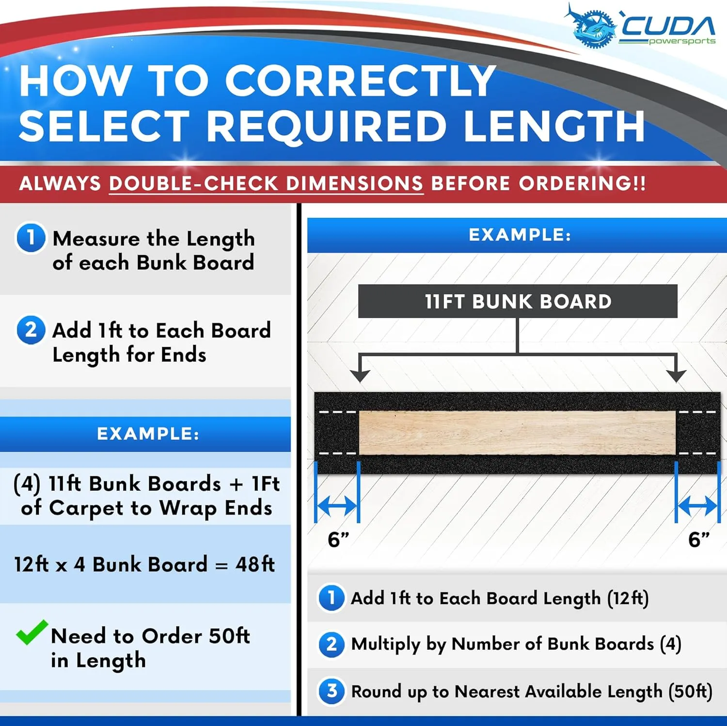 Trailer Hardware Kit-Cuda Boat Trailer Bunk Carpet 9 Inch Wide-PREMIUM30-Black 9" x 50Ft-2000 Staples-Cuda Boat Bunk Carpeting Waterproof Premium Kit30